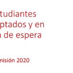 Resultados Admisión 2020